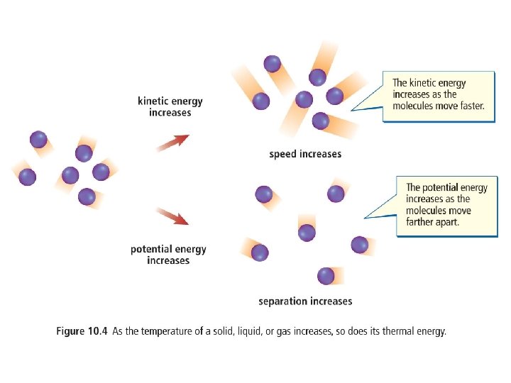 Thermal Energy Is Measured In 2025