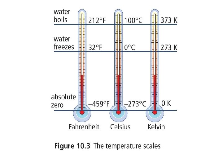 Temperature Thermal Energy and Heat Big Idea Energy