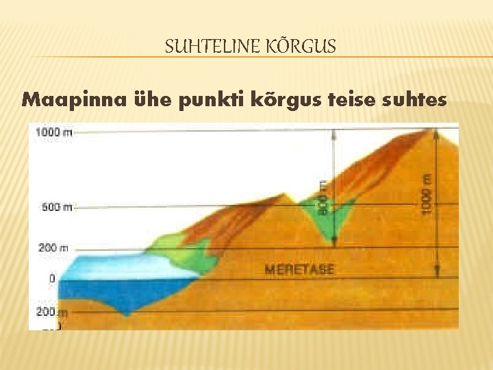 SUHTELINE KÕRGUS Maapinna ühe punkti kõrgus teise suhtes SUHTELINE KÕRGUS Maapinna ühe punkti kõrgus teise suhtes
