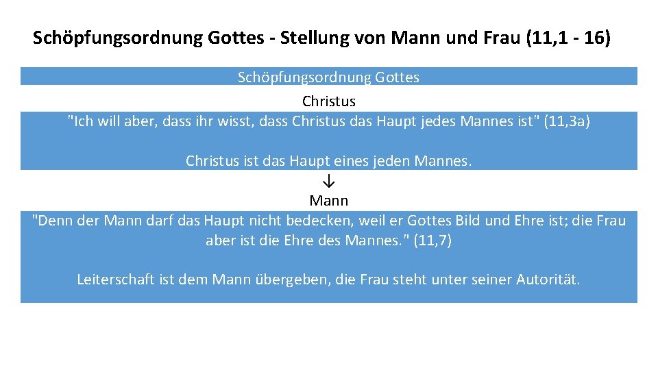 Schöpfungsordnung Gottes - Stellung von Mann und Frau (11, 1 - 16) Schöpfungsordnung Gottes