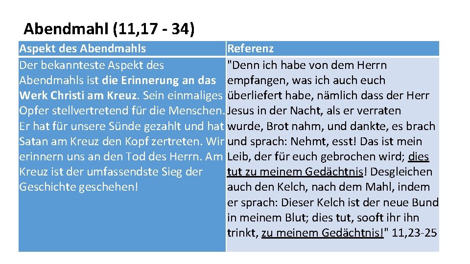 Abendmahl (11, 17 - 34) Aspekt des Abendmahls Referenz Der bekannteste Aspekt des "Denn