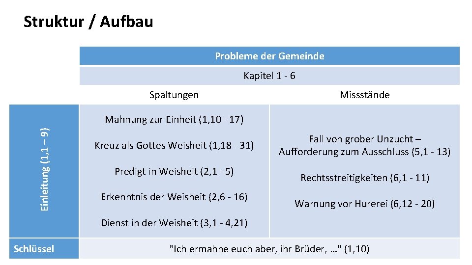 Struktur / Aufbau Probleme der Gemeinde Kapitel 1 - 6 Einleitung (1, 1 –