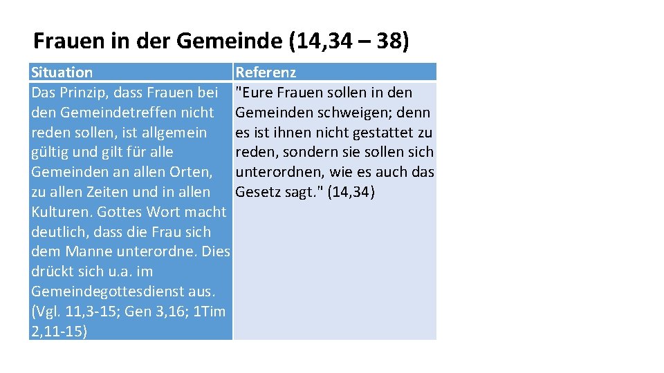 Frauen in der Gemeinde (14, 34 – 38) Situation Referenz Das Prinzip, dass Frauen