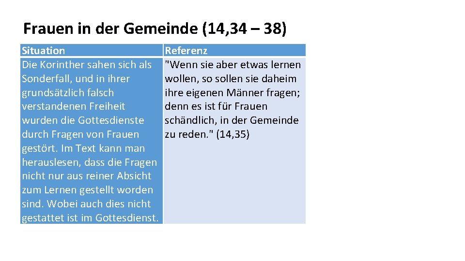 Frauen in der Gemeinde (14, 34 – 38) Situation Die Korinther sahen sich als