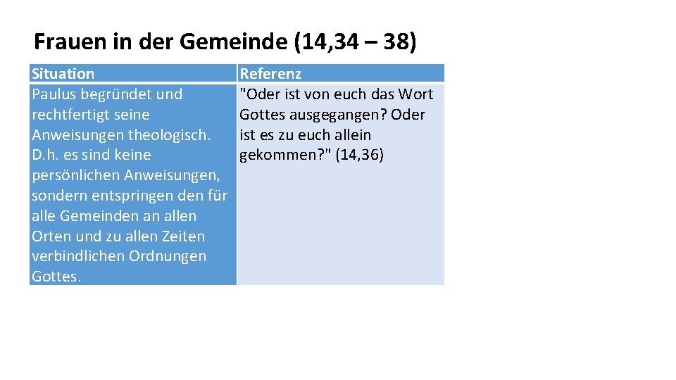 Frauen in der Gemeinde (14, 34 – 38) Situation Paulus begründet und rechtfertigt seine