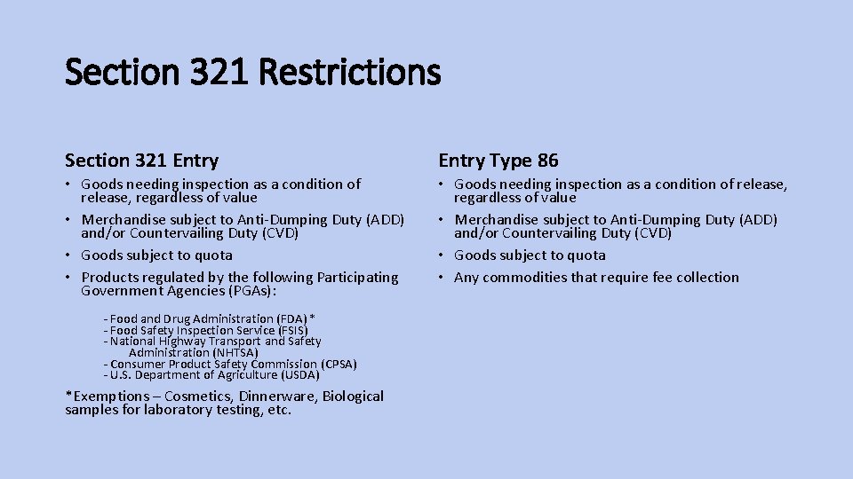 Section 321 Entry Type 86 Andrew Park