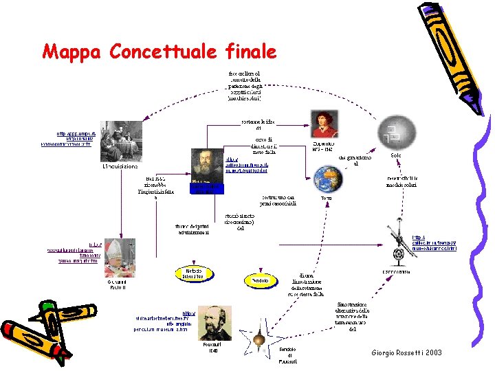 Mappa Concettuale finale Giorgio Rossetti 2003 