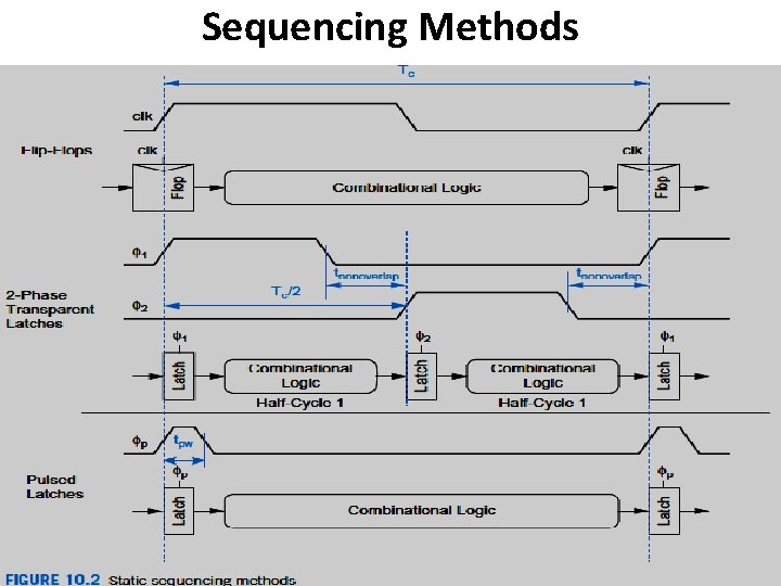 Sequencing Methods 