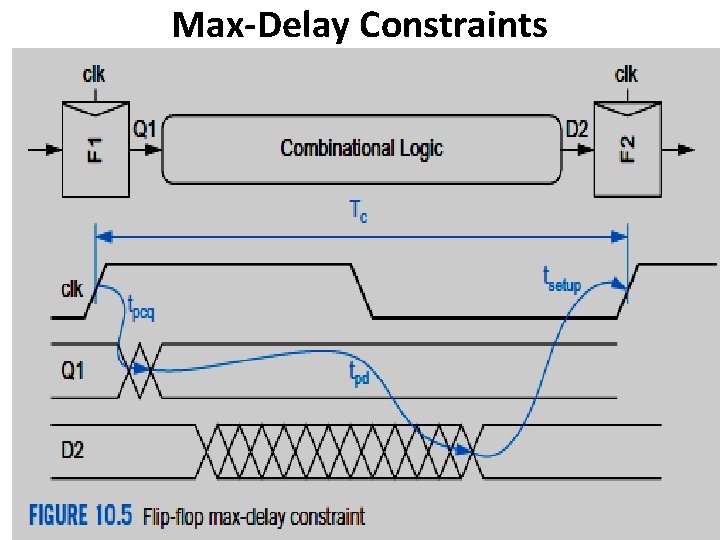 Max-Delay Constraints 