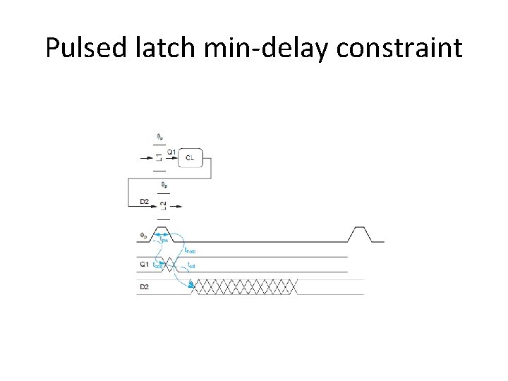 Pulsed latch min-delay constraint 