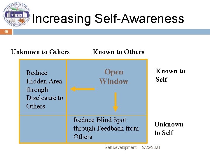 Increasing Self-Awareness 15 Unknown to Others Reduce Hidden Area through Disclosure to Others Known
