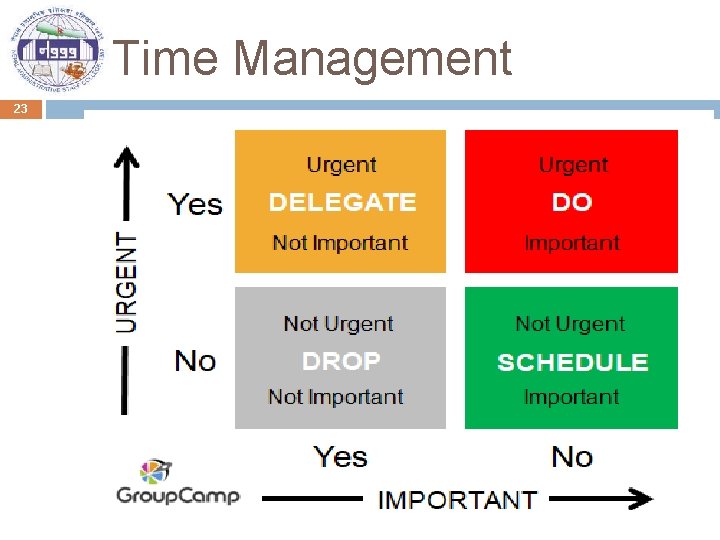 Time Management 23 Self Management 2/22/2021 