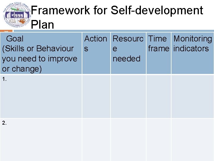 29 Framework for Self-development Plan Goal Action Resourc Time Monitoring (Skills or Behaviour s