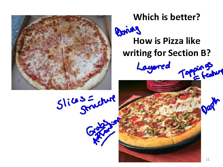 Which is better? How is Pizza like writing for Section B? 11 