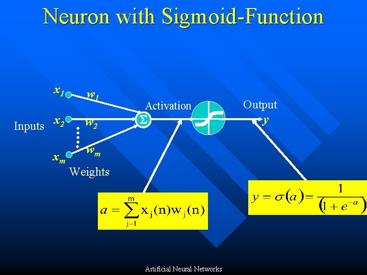 Neuron with Sigmoid-Function x 1 Inputs x 2 xm w 1 w 2 Activation