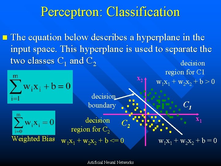Perceptron: Classification n The equation below describes a hyperplane in the input space. This