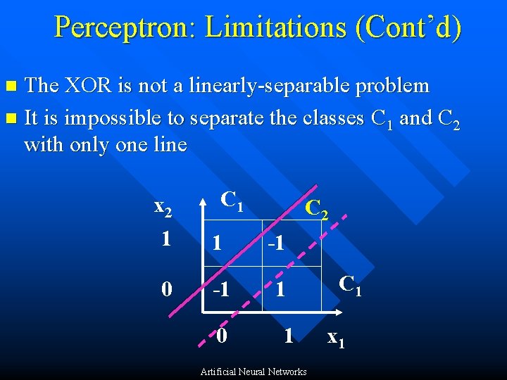 Perceptron: Limitations (Cont’d) The XOR is not a linearly-separable problem n It is impossible