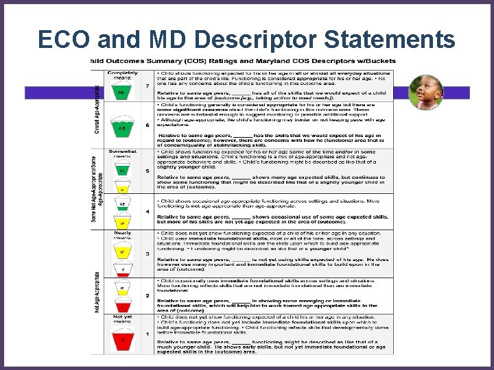 ECO and MD Descriptor Statements 