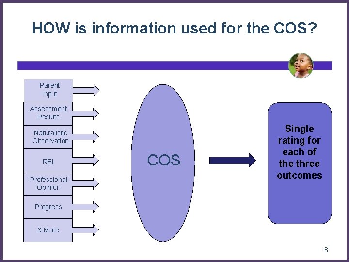 HOW is information used for the COS? Parent Input Assessment Results Naturalistic Observation RBI HOW is information used for the COS? Parent Input Assessment Results Naturalistic Observation RBI