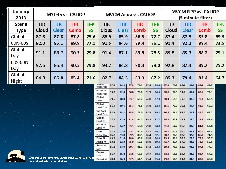 CALIOP Comparison Cooperative Institute for Meteorological Satellite Studies University of Wisconsin - Madison 