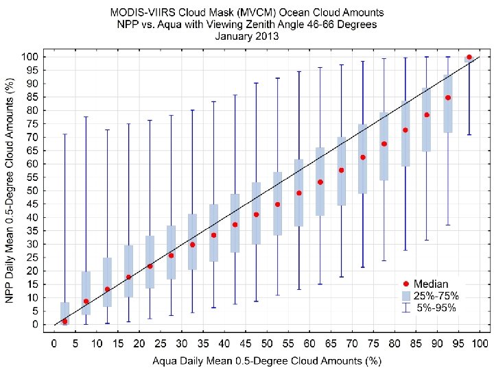 Cooperative Institute for Meteorological Satellite Studies University of Wisconsin - Madison 