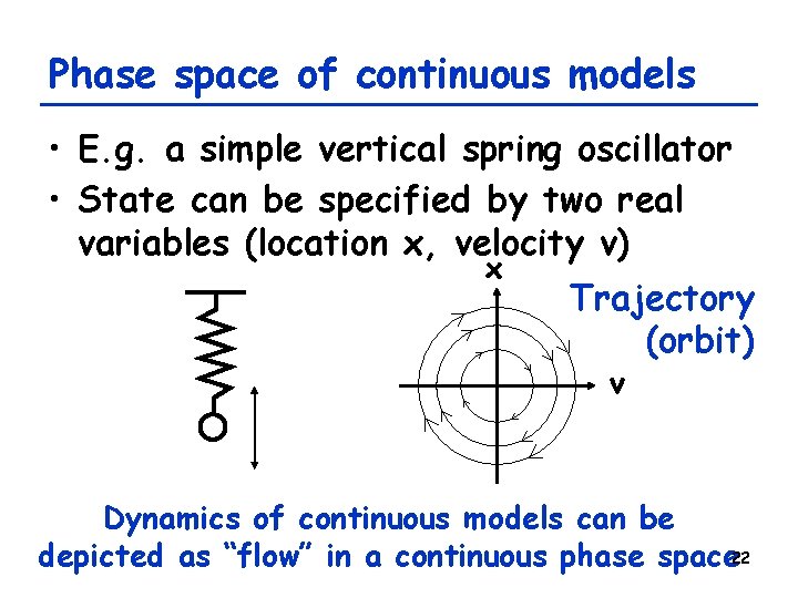 Phase space of continuous models • E. g. a simple vertical spring oscillator •