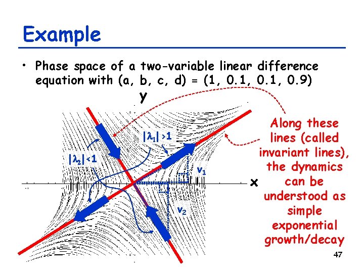 Example • Phase space of a two-variable linear difference equation with (a, b, c,