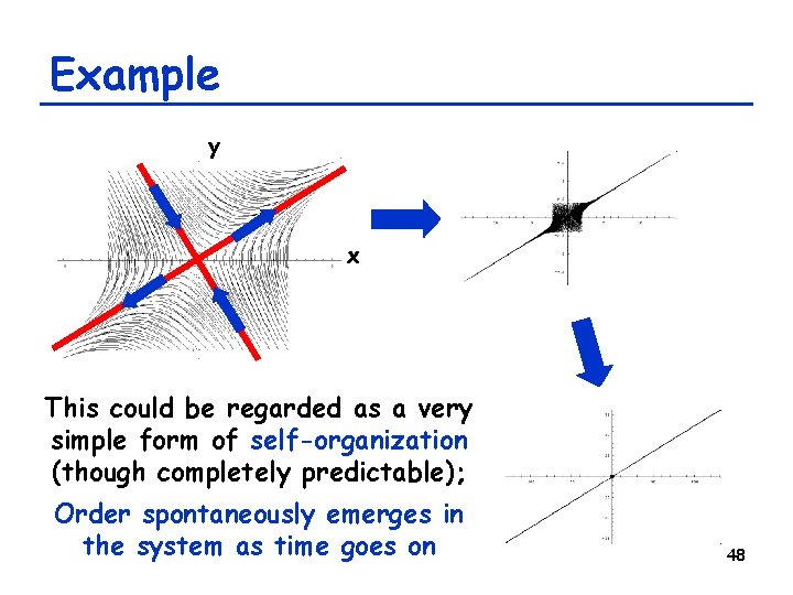 Example y x This could be regarded as a very simple form of self-organization