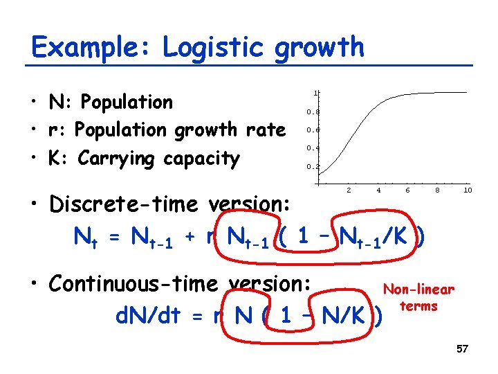 Example: Logistic growth • N: Population • r: Population growth rate • K: Carrying