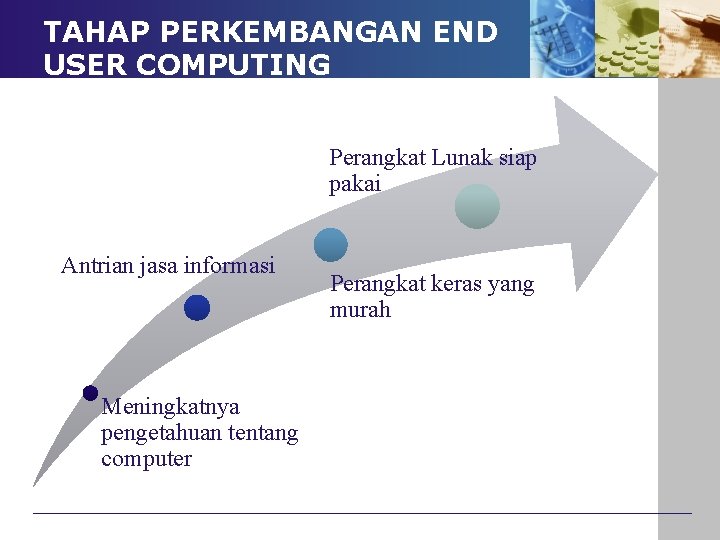 TAHAP PERKEMBANGAN END USER COMPUTING Perangkat Lunak siap pakai Antrian jasa informasi Meningkatnya pengetahuan TAHAP PERKEMBANGAN END USER COMPUTING Perangkat Lunak siap pakai Antrian jasa informasi Meningkatnya pengetahuan
