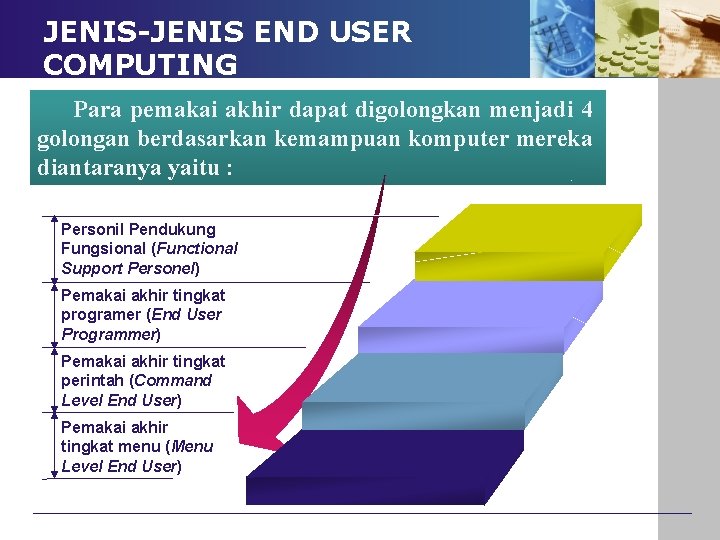 JENIS-JENIS END USER COMPUTING Para pemakai akhir dapat digolongkan menjadi 4 golongan berdasarkan kemampuan JENIS-JENIS END USER COMPUTING Para pemakai akhir dapat digolongkan menjadi 4 golongan berdasarkan kemampuan