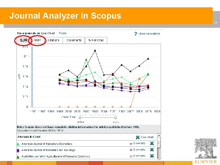 Journal Analyzer in Scopus 11 