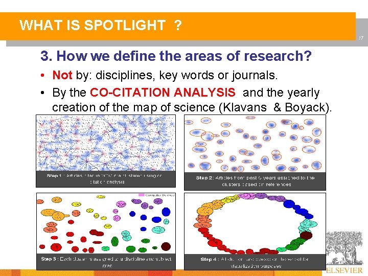 WHAT IS SPOTLIGHT ? 17 3. How we define the areas of research? •