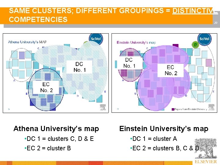SAME CLUSTERS; DIFFERENT GROUPINGS = DISTINCTIVE COMPETENCIES 20 Athena University’s map Einstein University’s map
