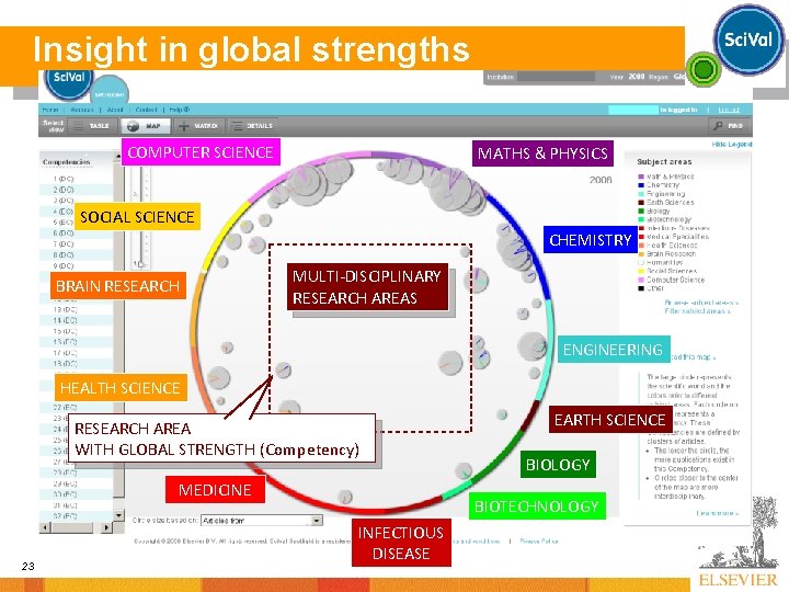 Insight in global strengths 23 COMPUTER SCIENCE MATHS & PHYSICS SOCIAL SCIENCE CHEMISTRY BRAIN