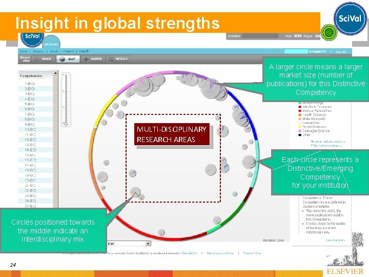 Insight in global strengths 24 A larger circle means a larger market size (number