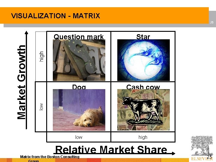 VISUALIZATION - MATRIX Question mark Star Dog Cash cow low high low Market Growth