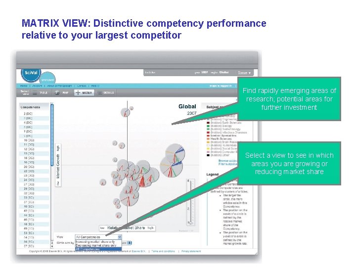 MATRIX VIEW: Distinctive competency performance relative to your largest competitor Find rapidly emerging areas