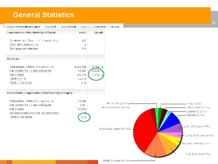 General Statistics 28 
