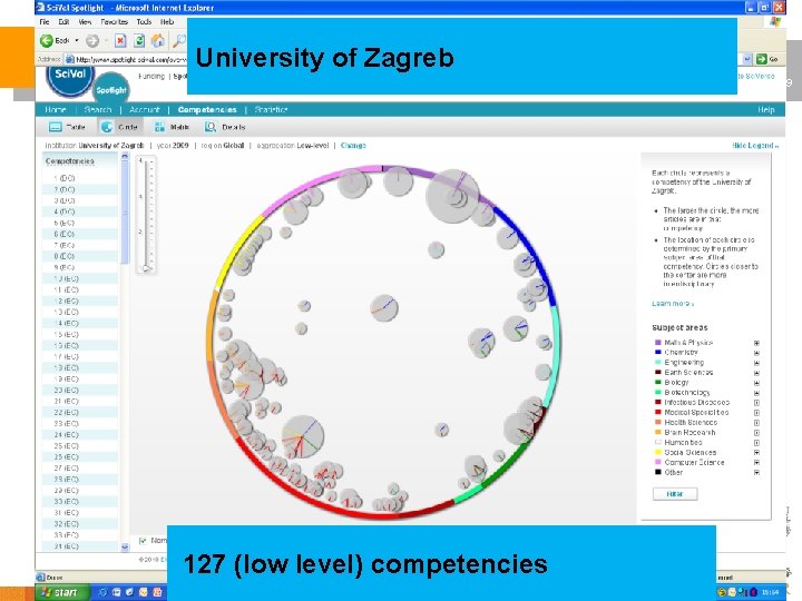 University of Zagreb 29 127 (low level) competencies 