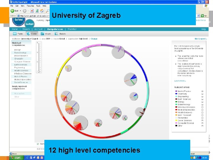 University of Zagreb 30 12 high level competencies 