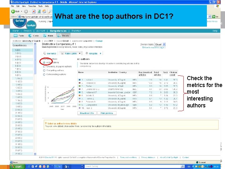 What are the top authors in DC 1? 36 Check the metrics for the