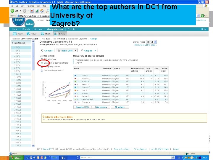 What are the top authors in DC 1 from University of Zagreb? 37 