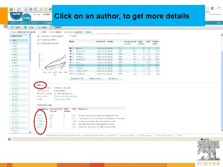 Click on an author, to get more details 38 