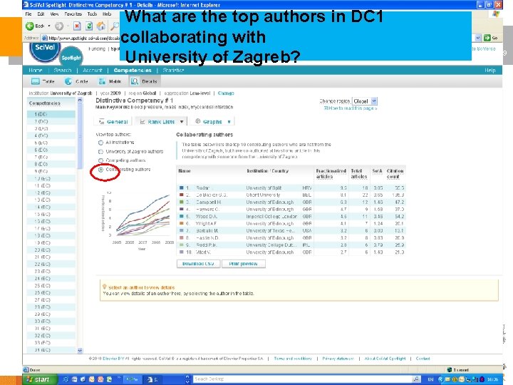 What are the top authors in DC 1 collaborating with University of Zagreb? 39