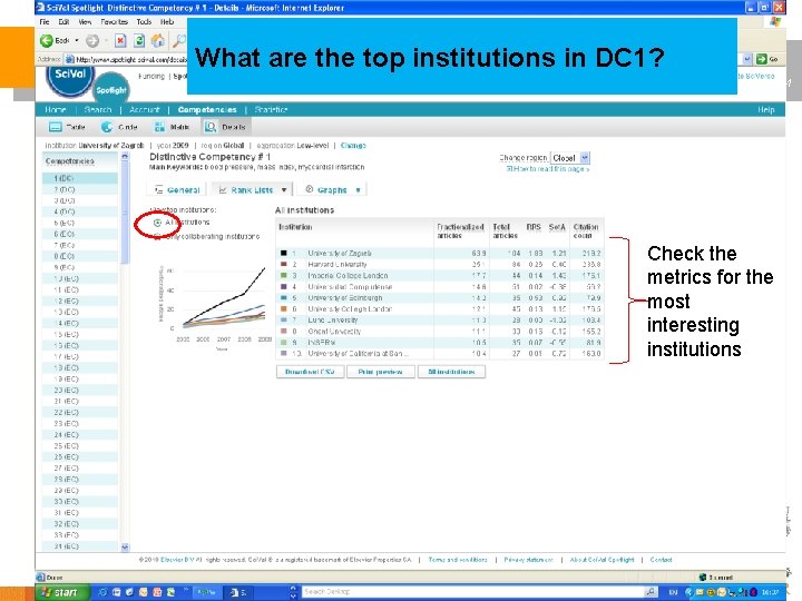 What are the top institutions in DC 1? 41 Check the metrics for the