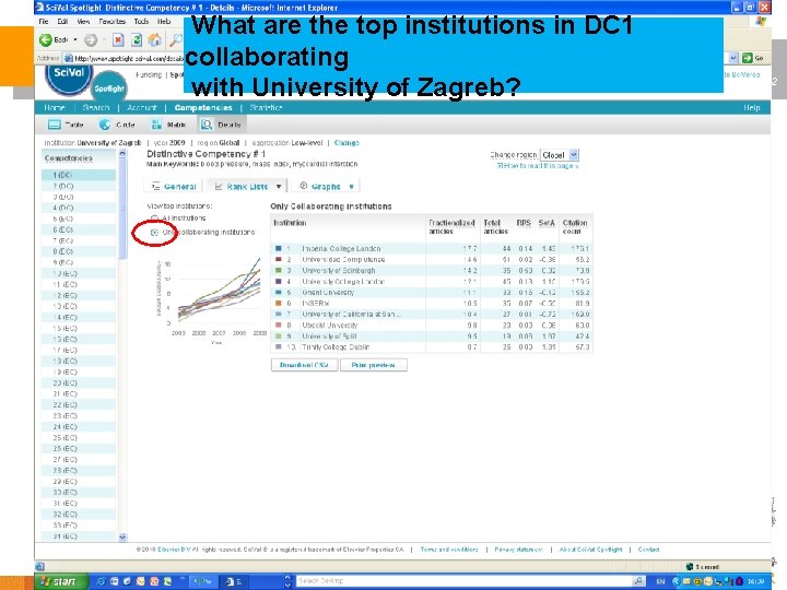 What are the top institutions in DC 1 collaborating with University of Zagreb? 42