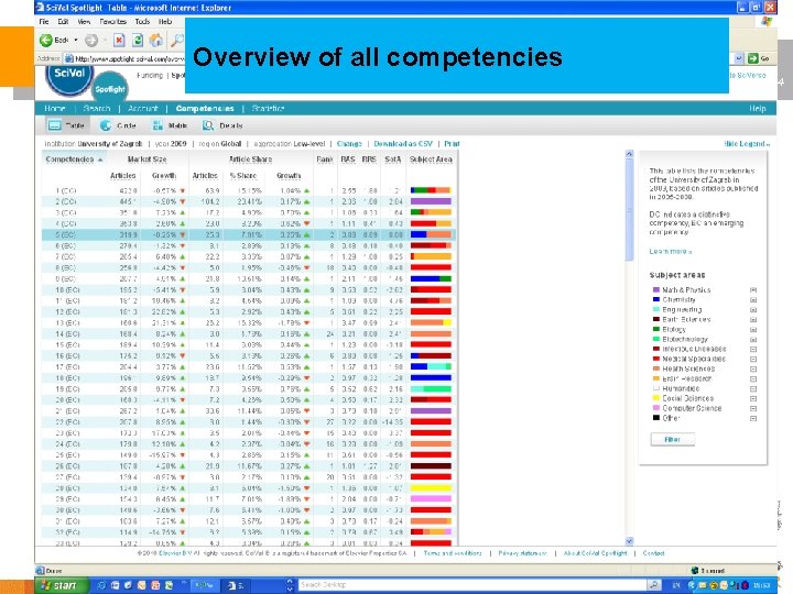 Overview of all competencies 44 
