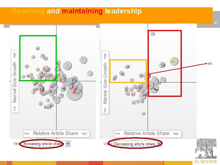 Reaching and maintaining leadership 47 
