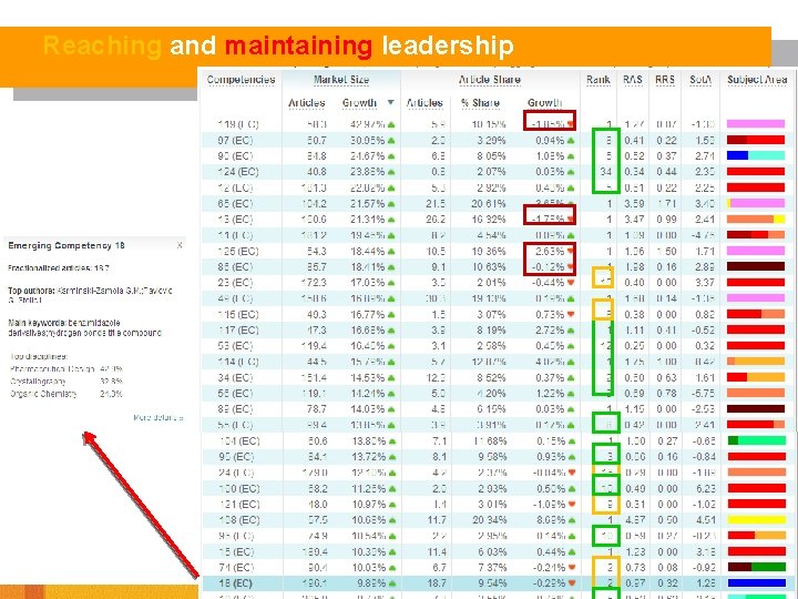 Reaching and maintaining leadership 48 